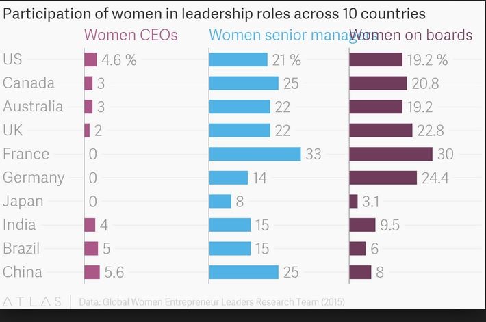 جدول مشارکت زنان در نقش اصلی فیلم در ۱۰ کشور جهان
