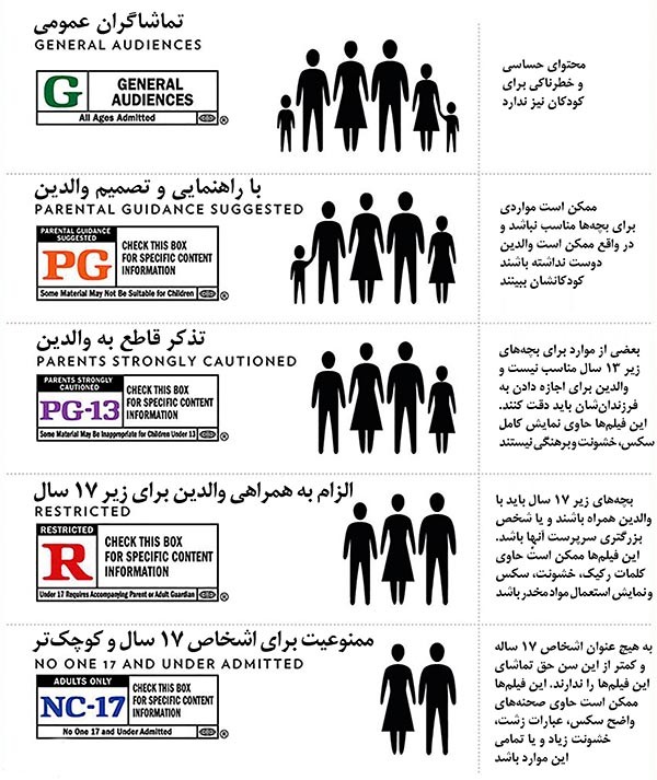 درجه بندی گروه سنی فیلم‌های سینمایی متوقف شد